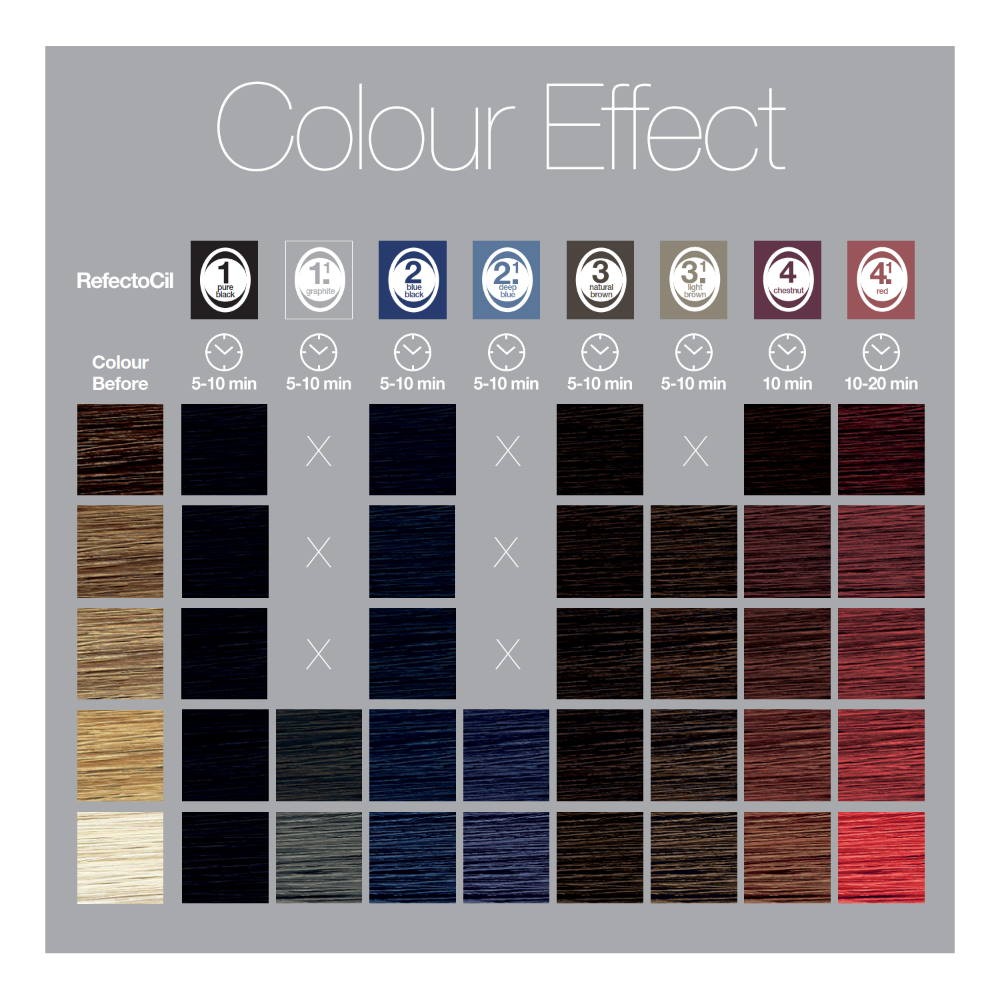 RefectoCil Farbkarte Eyelash Tint Colours Cosmetics RAUE GmbH